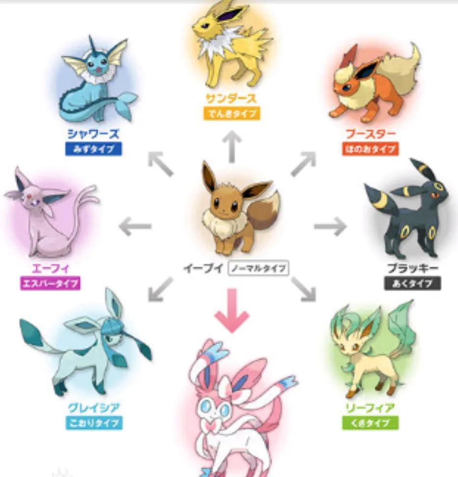 仙子伊布怎么进化(盘点伊布的进化型)