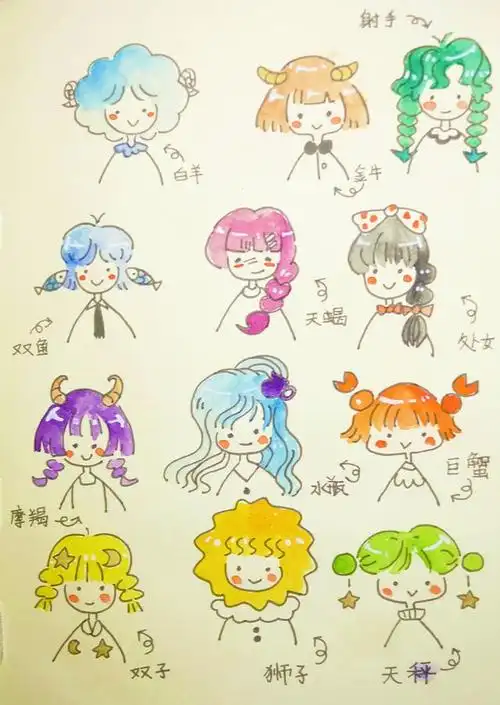把十二星座设计成小女孩简笔画,快来看看你们的星座吧~喜欢的话请给小