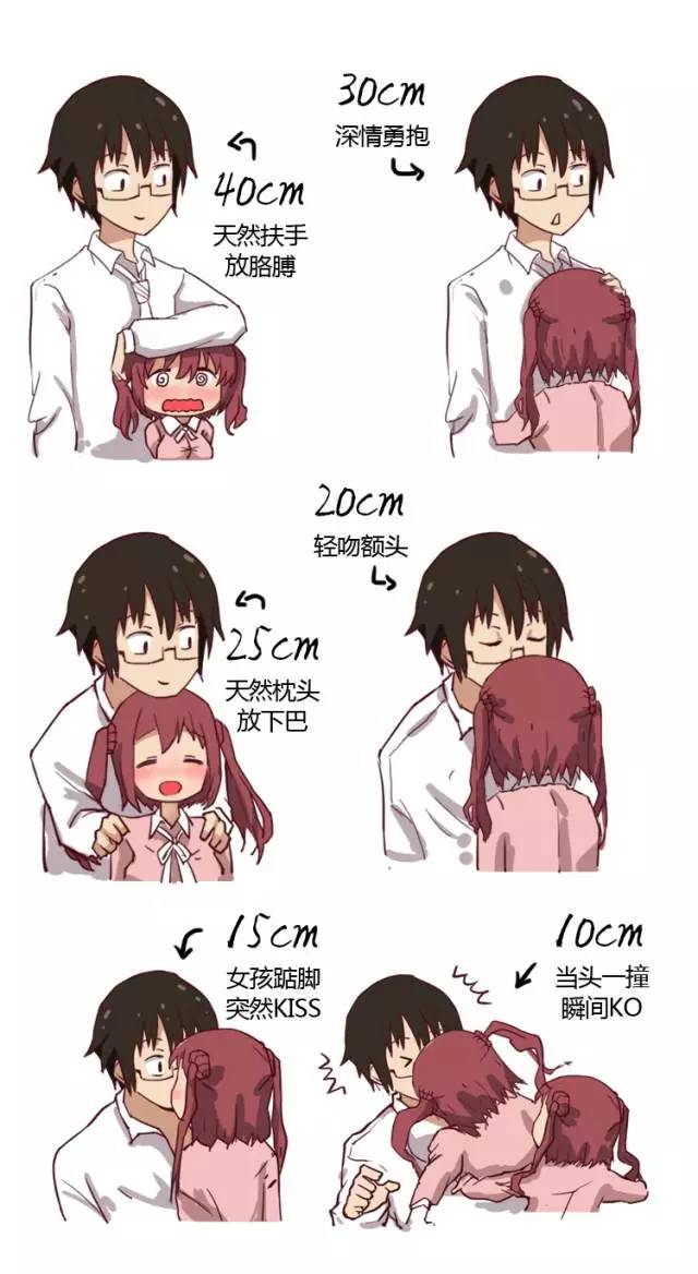 8武汉晚报制图咱们这边的主流想法是这样的:男女最适合身高差20cm情侣