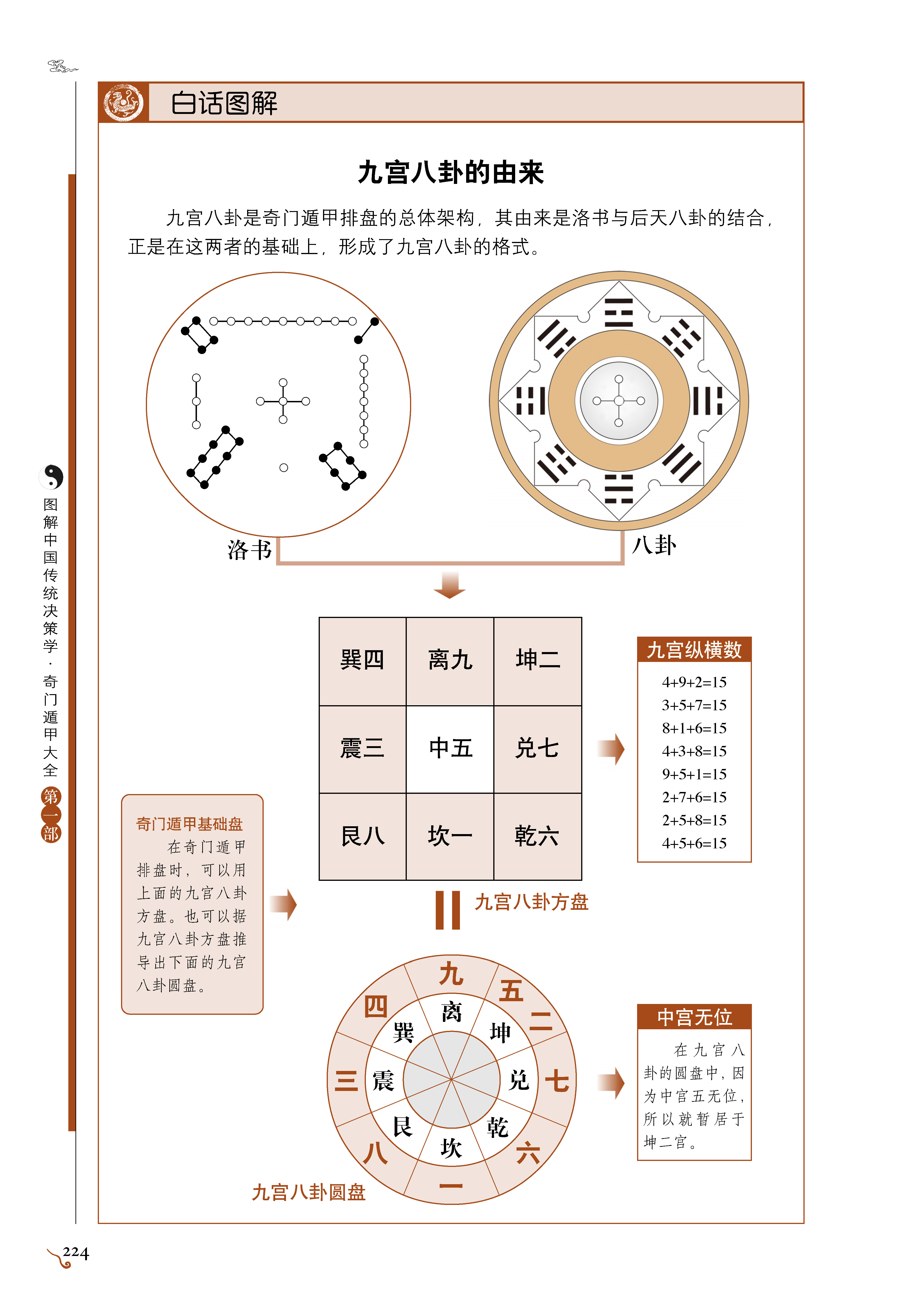 第三十八期 九宫八卦是奇门遁甲的框架和阵地
