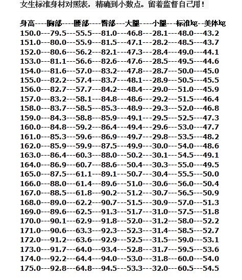 身高---胸部---腰部---臀部--大腿---小腿--标准㎏---美体㎏ 159